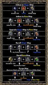 Recipes Project Diablo 2 Wiki