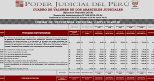Cuadro De Aranceles Judiciales 2019 Y Fijan Valor De La Urp Judicial Cuadros Intervencion