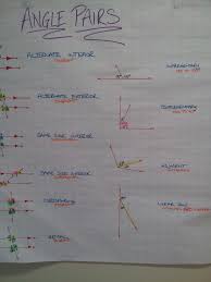 The point where the medians meet; Gina Wilson Quiz 5 1 Relationships Wiht Triangles Solving Systems Of Equations Independent Practice Compensation In Canada 4th Edition Quizzes Kriminal 16 Beyond Soap The Real Truth About What You