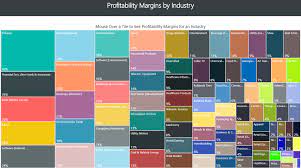 A profit margin is a percentage that represents how much revenue a business earns after all expenses are accounted for. Profitability Margins By Industry