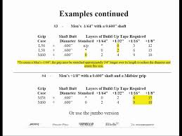 Golf Club Grip Sizing Charts Part 4 Of 6