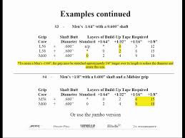 Golf Club Grip Sizing Charts Part 4 Of 6