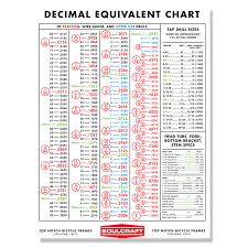 Soulcraft Decimal Equivalent Drill Chart