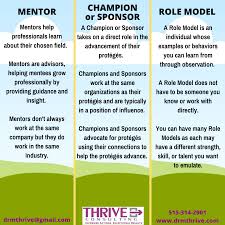 Mentors Champions Sponsors Role Models They All Play A Different Yet Important Role In Shaping Your Professional Future Mentor Role Models Learning