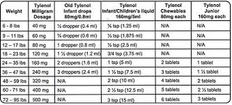 16 Month Old Benadryl Dose Infant