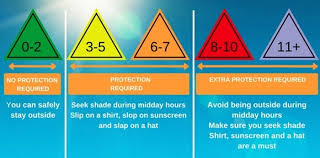 Care In The Sun Understanding The Uv Index Can Help You