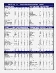 33 unfolded calorie chart for food pdf