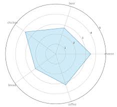 Matplotlib Series 8 Radar Chart Jingwen Zheng Data