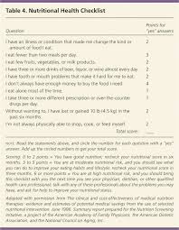 Unintentional Weight Loss In Older Adults American Family Physician