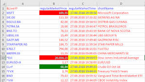 Simple rest api calls, takes 5 minutes to get up and running. Get Real Time Stock Quotes Api The 5 Best Yahoo Finance Api Alternatives 2020 Dogtrainingobedienceschool Com