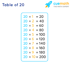Here is our selection of 4 times table worksheets which will help your child learn and practice their multiplication facts for the 4 times table. 20 Times Table Learn Table Of 20 Multiplication Table Of Twenty