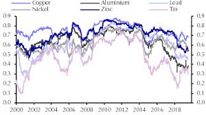 why the fundamentals still matter for base metals capital