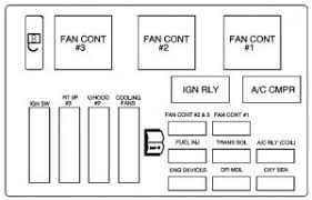 Wrg 5047 97 monte carlo fuse box diagram. Chevrolet Monte Carlo 2004 2005 Fuse Box Diagram Carknowledge Info