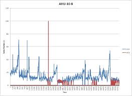 Add Horizontal Axis Labels Vba Excel Stack Overflow