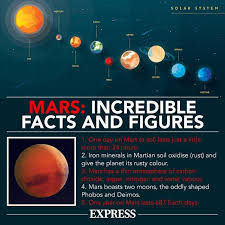 How Long Would It Take To Get To Neptune? - The Planets