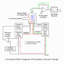 sams laser faq vacuum technology for home built gas lasers