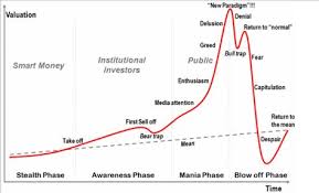 psychology of the stock market bull trap bitcoin chart