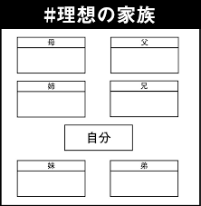 もしも親や兄弟を自由に選べたら 理想の家族 を考えてみた イメレス タグ テンプレート 絵描きチャレンジ