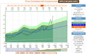Investors who anticipate trading during these times are strongly advised to. Apple Stock Is Trading Above Fair Value Nasdaq Aapl Seeking Alpha