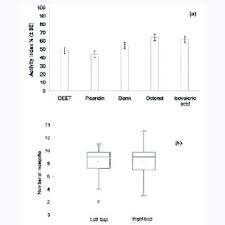 Image result for Kotschya uguenensis