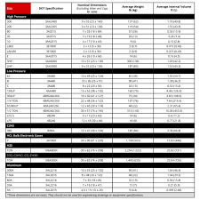 propane gas cylinder size chart propane tank size chart