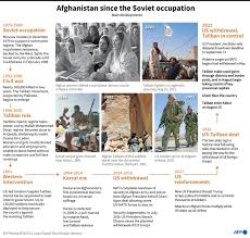 The land that is now afghanistan has a long history of domination by foreign conquerors and strife among internally warring factions. Hmaebxa7gqz1fm