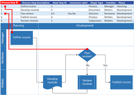 Create A Data Visualizer Diagram Visio