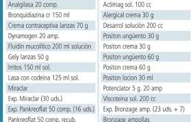 It is indicated for the treatment of all processes where it is necessary to. Faes Farma Quiere Aumentar Un 10 El Peso De Los Otc En Su Balance De Ventas El Global