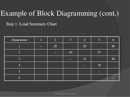 Block Diagramming