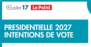 Présidentielle 2027 : Le Pen en tête dans tous les scénarios, Lisnard à égalité avec Retailleau. — Cluster17