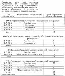 Celevye Napravleniya Dlya Postupleniya V Vysshie I Srednie Specialnye Medicinskie Uchebnye Zavedeniya Na 2020 God
