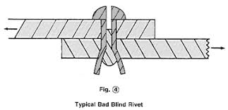 Aircraft Rivet Head Identification The Best Aircraft Of 2018