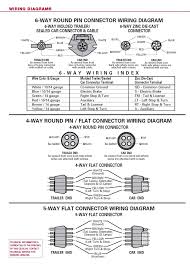 Check that all wiring is properly connected and out of harm's way. Trailer Wiring Diagrams Trailer Parts Zequip