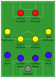 Imagini pentru soccer