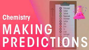 Making Predictions Using Reactivity Series Reactions Chemistry Fuseschool