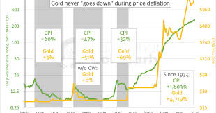 If there is a silver lining, it is that deflation will visit pain on borrowers that is more or less commensurate with their sins of excess. Gold Deflation Spiral Depression And Inflation Jim Rickards How Fed Can Create Inflation In 15 Minutes Kirill Klip