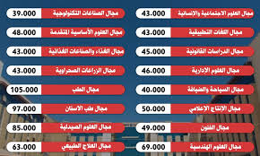 انتشر التعليم في مصر منذ عهد المصريين القدماء الذين ساهموا في اختراع الكتابة؛ وسجلوا اللغة المصرية القديمة بالكتابة الهيروغليفية، وفي عهدهم أنشئت «بر عنخ» أو بيت الحياة كأول مدرسة ومكتبة في تاريخ الإنسانية. ÙƒÙ„ Ù…Ø§ØªØ±ÙŠØ¯ Ù…Ø¹Ø±ÙØªÙ‡ Ø¹Ù† Ø§Ù„Ø¬Ø§Ù…Ø¹Ø§Øª Ø§Ù„Ø£Ù‡Ù„ÙŠØ© Ø§Ù„Ø¬Ø¯ÙŠØ¯Ø© 2020 2021 ØªÙ†Ø³ÙŠÙ‚ Ø§Ù„Ù‚Ø¨ÙˆÙ„ Ø¨Ù‡Ø§ ÙˆÙ…ÙˆØ§Ø¹ÙŠØ¯ ÙˆØ±ÙˆØ§Ø¨Ø· Ø§Ù„ØªÙ‚Ø¯ÙŠÙ… ÙˆÙƒÙŠÙÙŠØ© Ø¯ÙØ¹ Ø§Ù„Ù…ØµØ±ÙˆÙØ§Øª Ø£Ù‡Ù„ Ù…ØµØ±
