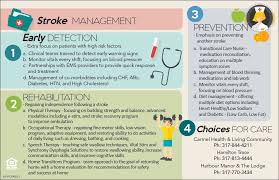 Image result for CVA Management