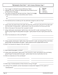 metamorphic rock chart earth science reference