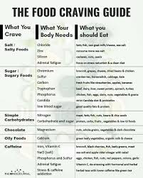 The Food Craving Guide What You Think You Want But What Your Body Actually Needs In 2020 Food Cravings Craving Meanings Craving Salty Foods