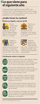 Vencimientos de cargas sociales 2021. Conozca Los Cambios Fiscales Aprobados Para El 2021 El Economista