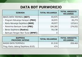 Analisis adalah proses memakai perhitungan dan model guna mengevaluasi kinerja. Verifikasi Dan Validasi Data Kemiskinan Ppt Download