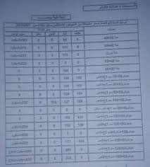 قائمة أسعار الأحواض الاستانلس المنار أخبار سوق الأدوات الصحية Facebook