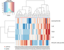 Chronic obstructive pulmonary disease copd chest foundation, reduction in hospital readmission rates among medicare, full text medication adherence and persistence in chronic, admit asthma therapy adjustment flow chart note adapted, asthma copd medications chart national asthma council. Phenotypes Of Mild To Moderate Obstructive Pulmonary Disease Jir