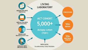 act study long running study of aging examines changes in