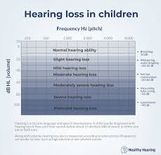 You can easily perform this free hearing test behind the computer. Hearing Loss In Children Everything You Need To Know