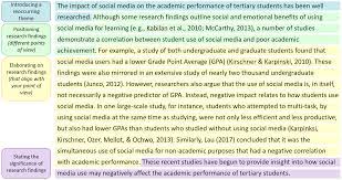Aut Library Literature Review Assignments