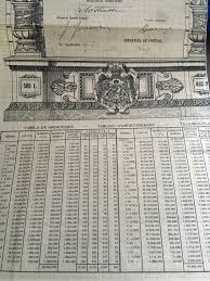 Statele unite ale americii dolar este moneda în samoa americană (as, aşm), insulele virgine britanice (vg, vgb. 500 Lei Aur Titlu De Stat Obligatiune La Purtator Cu Cupoane 1908 Okazii Ro
