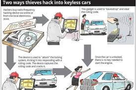 Check spelling or type a new query. Benefit In Kind Malaysia 2018 Car From January 2018 Vehicle Owners Must Follow This New What Is Benefit In Kind Kass Cav