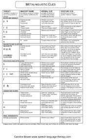 Metalinguistic Cues Descriptions Imagery And Verbal Cues For Stimulating Sound Producti Speech Language Therapy Speech Therapy Materials Speech Articulation